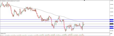 Analisa Teknikal Nzdusd Juli Tekanan Trader Analisa Forex