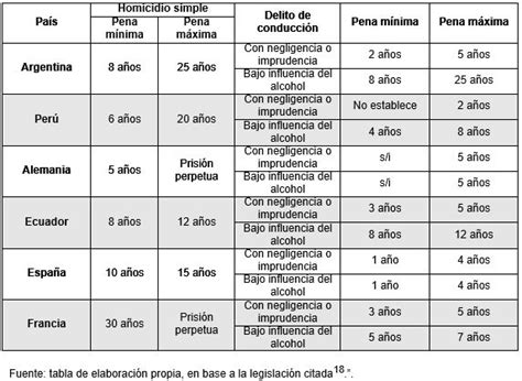 C Mo Se Calculan Las Penas En Su Mitad Superior Gu A Legal