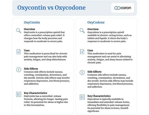 The Basic Differences Between Oxycontin And Oxycodone