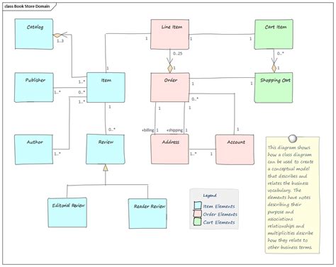 Diagramme De Classe Guide D Utilisateur D Enterprise Architect