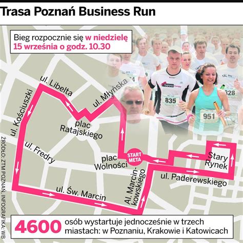 Pozna Business Run Charytatywna Sztafeta Z Ryszardem Grobelnym I