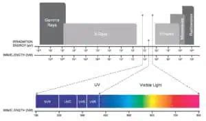 ระบบฆาเชอโรคสระวายนำ NanoTech UV C POOL SPA พลแอนดสปา