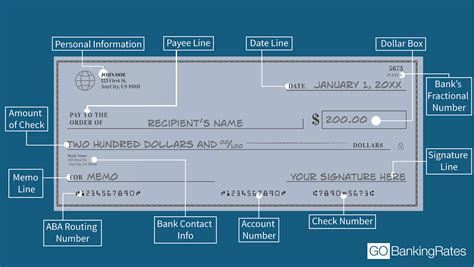 How To Read A Check A Visual Guide Gobankingrates