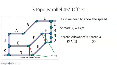 Calculating 45 Degree Parallel Offset Youtube