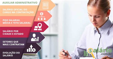 Auxiliar Administrativo Salário RJ Amostragem 54822 salários