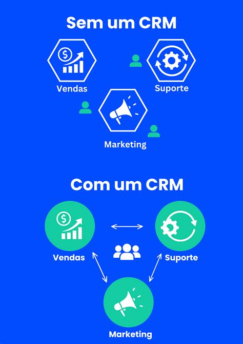 O Que é Crm Quando Usar E Opções Do Mercado ☘ Experimente O Aviator Estrela Bet Kakamegagoke