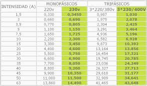 Tabla De Potencias Normalizadas Electricidad Ruisman Felipe