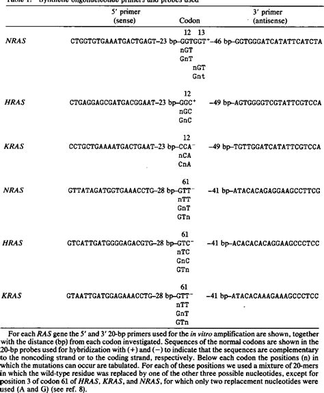 Table From Analysis Of Ras Oncogene Mutations In Human Lymphoid