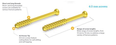 Cannulated Screw System Acumed