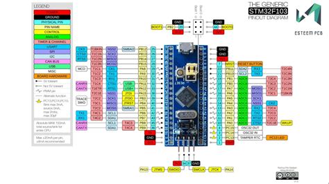 Altium Designer 20 Tutorial Part 1 Introduction Of Stm32 Controller