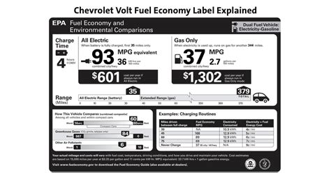 Chevy Volt Gets 60 Mpg But Wired