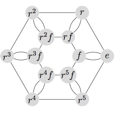 The 2-regular Cayley digraph DCay(D 6 ; {r, f }) of the dihedral group ...