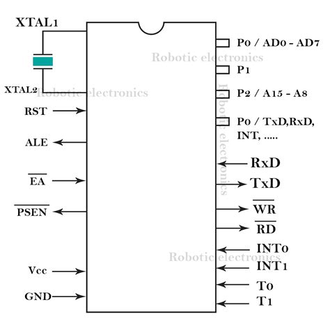 Pin Diagram Of 8051 Robotic Electronics