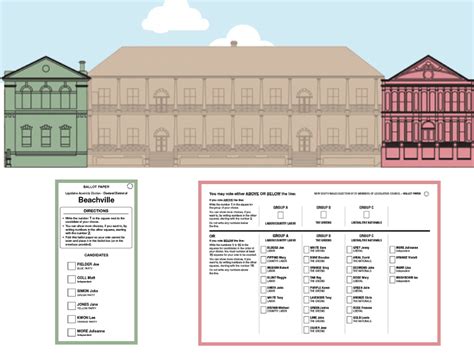 Two Ballot Papers, Two Houses - NSW Parliament Education