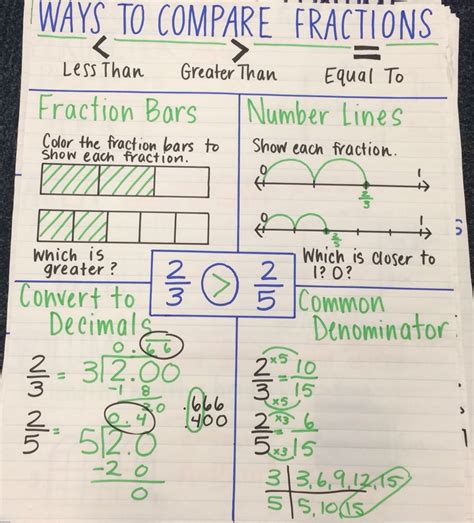 Comparing Fractions Using Benchmarks Worksheet