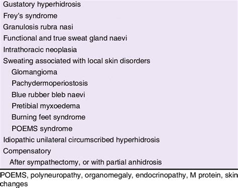 Localized hyperhidrosis causes Spinal cord injury Hyperhidrosis ...