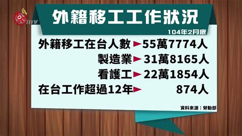 就業服務 民盼修法取消移工年限 2015 09 10 Titv 原視新聞 Youtube