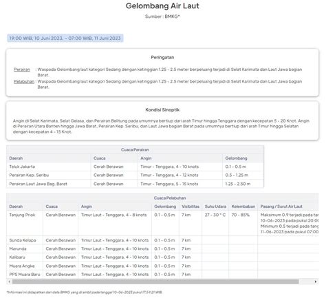 Bpbd Dki Jakarta On Twitter Update Prakiraan Cuaca Tinggi Gelombang