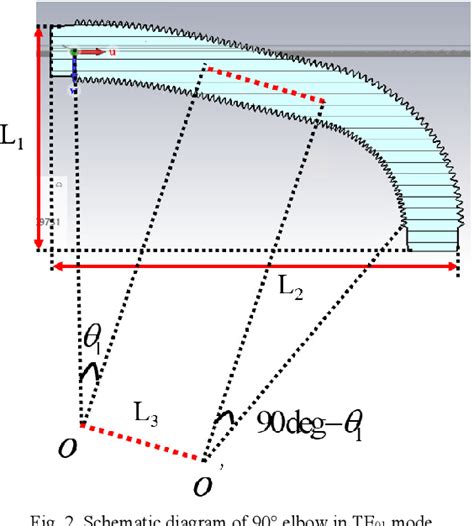 Analysis And Design Of A 90° Compact Te01 Mode Bend Based On The