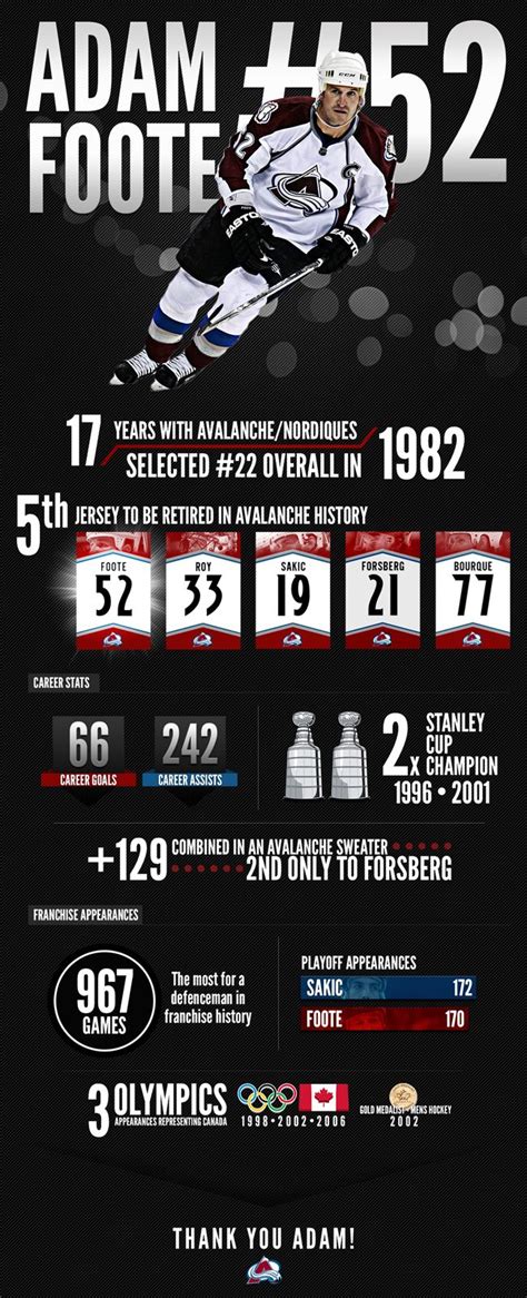 Adam Foote Avalanche #infographic #Sports #Avalanche Hockey Fans, Sport ...