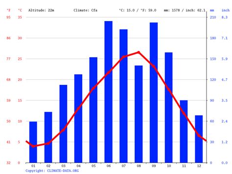 Japan Map Climate