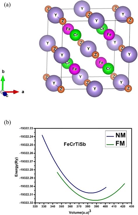 First Principles Study On Novel Fe Based Quaternary Heusler Alloys