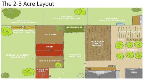 farm layout design.pptx