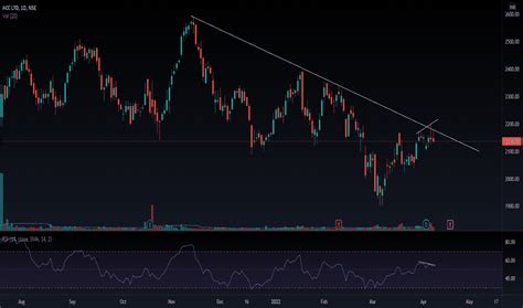 Shooting Star — Trend Analysis — Tradingview — India