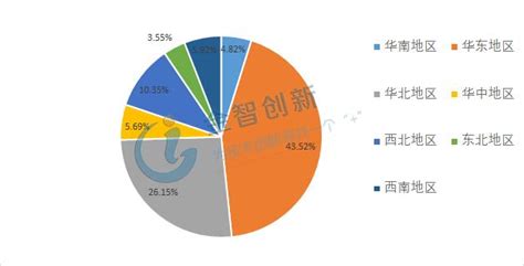 浅析我国煤矸石综合利用产业发展现状企业