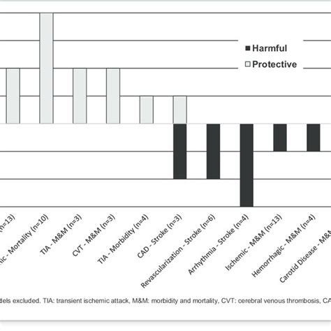 The Directionality Of The Predictive Effect Of Female Sex In Stroke