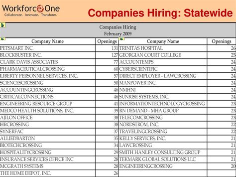 Real Time Jobs In Demand Finding Jobs In A Contracting Economy Ppt