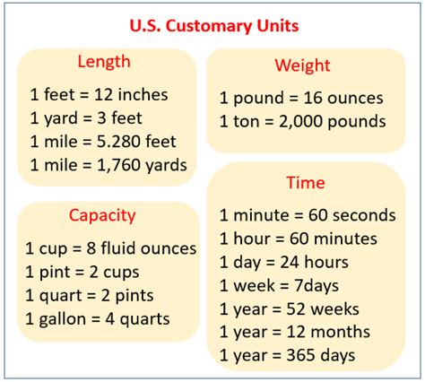 Metric To Customary Conversion Chart Conversion Metric Chart