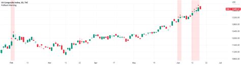 Pullback Warning — Indicator By Amphibiantrading — Tradingview