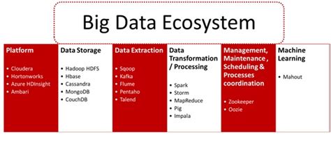 big-data-ecosystem - TechVelocity PartnersTechVelocity Partners