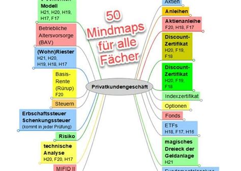 Mindmaps schaffen Übersicht Bankfachwirtstudium