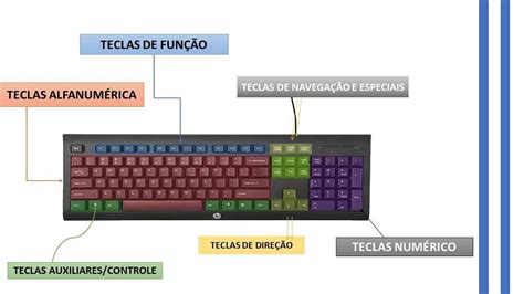 Para Que Serve Um Teclado - Função Do Teclado Do Computador - FDPLEARN