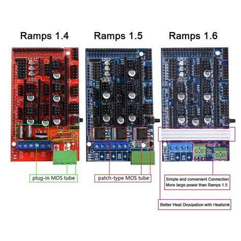 3D Printer controller RAMPS 1.6 - Opencircuit