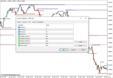 Mtf Support And Resistance Indicator For Mt4