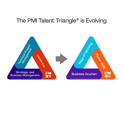 QUÉ ES EL PMI y PARA QUÉ SIRVE en el 2022