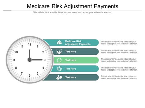 Medicare Risk Adjustment Payments Ppt Powerpoint Presentation Styles