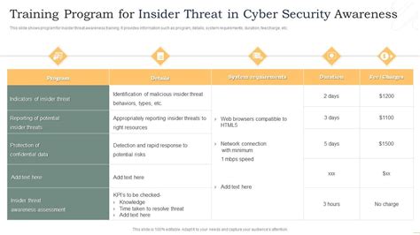 Training Program For Insider Threat In Cyber Security Awareness ...