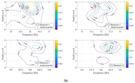 Applied Sciences Free Full Text Bearing Severity Fault Evaluation