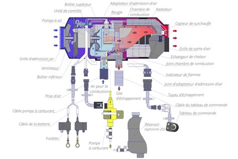 Comment Fonctionne Un Chauffage Air Puls Autoterm France