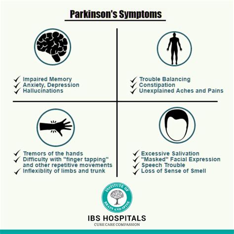 Pin On Ibs Hospital