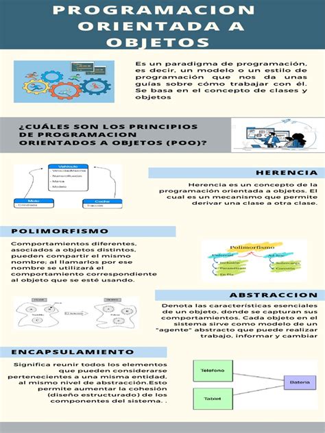 Infografía Los Principios De La Programación Orientada A Objetos Poo