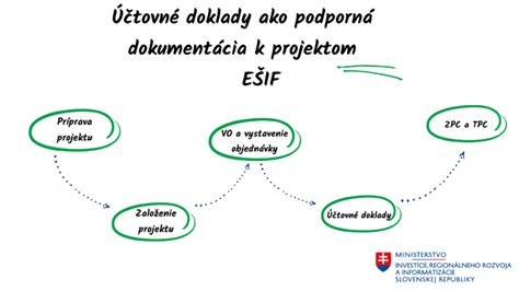 Účtovné doklady ako podporná dokumentácia k projektom EŠIF by Jan Hecl