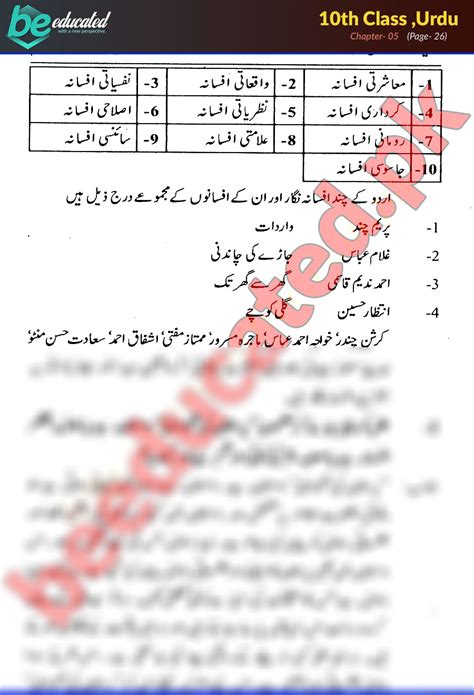 SOLUTION Chapter 5 Urdu 10th Class Notes Matric Part 2 Notes