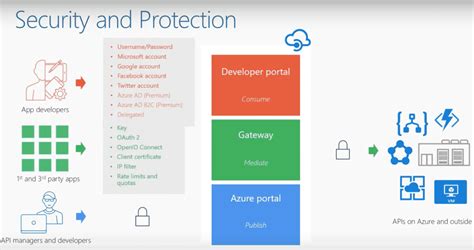 What Is Ipaas Definition Benefits And Integration Tips Ringcentral