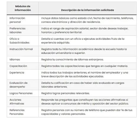 Como Crear Hoja De Vida En Encuentra Empleo Elyex