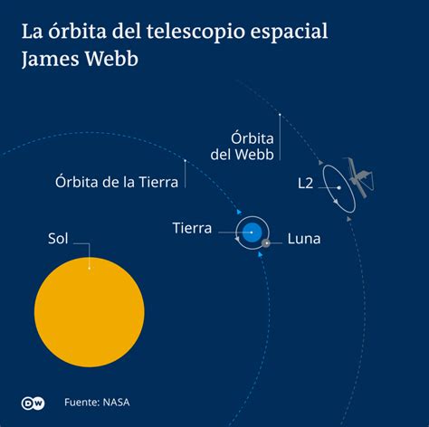 Telescopio James Webb Revelará Nuevas Imágenes Del Universo Este 12jul